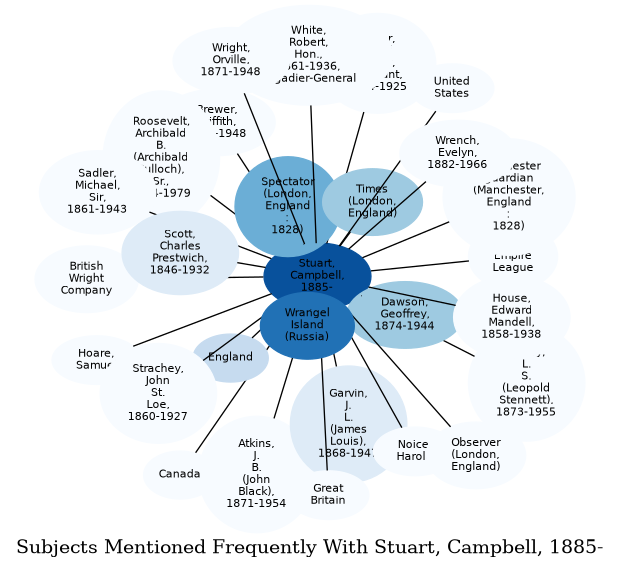 Related subjects
