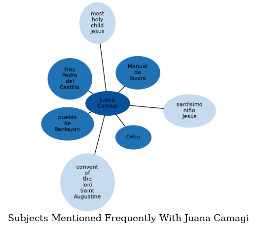 Related subjects