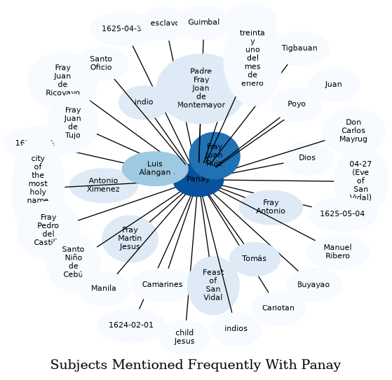 Related subjects