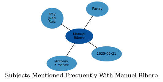 Related subjects