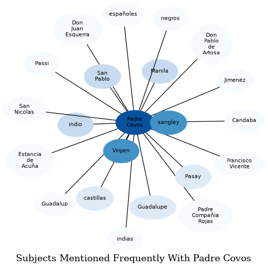 Related subjects