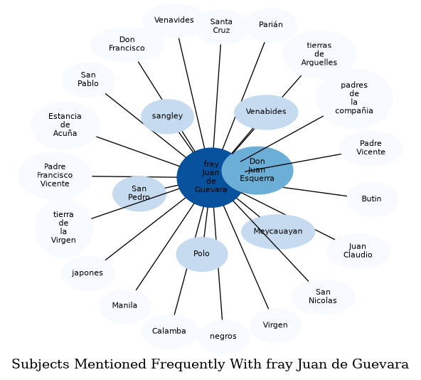 Related subjects