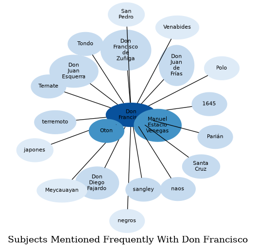 Related subjects