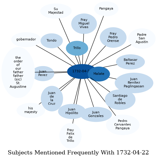 Related subjects