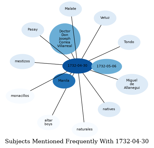 Related subjects