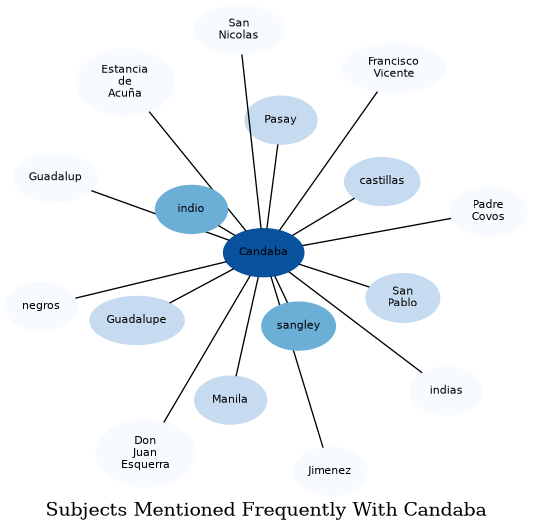 Related subjects