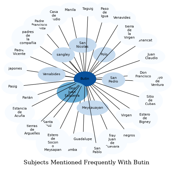 Related subjects