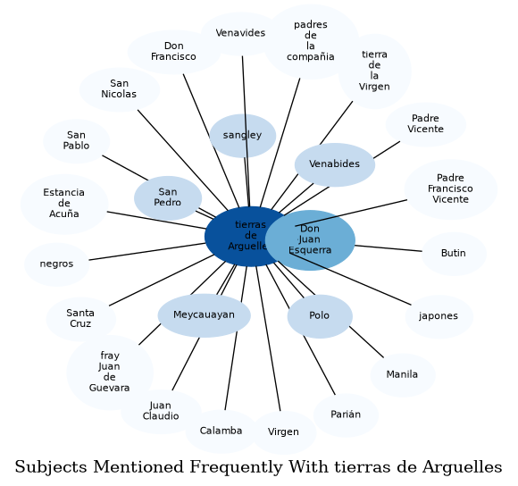 Related subjects
