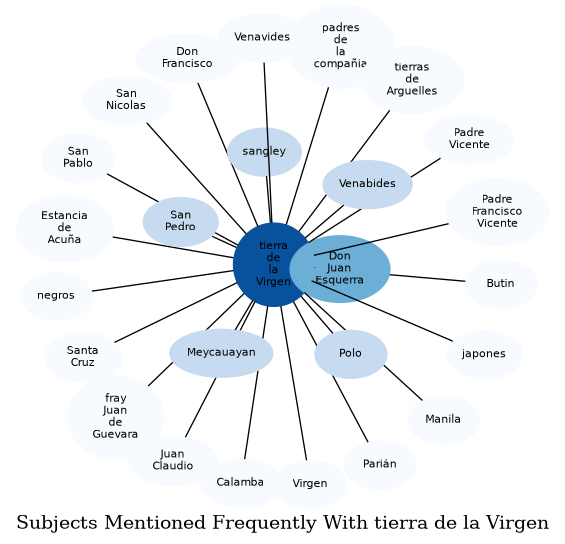 Related subjects