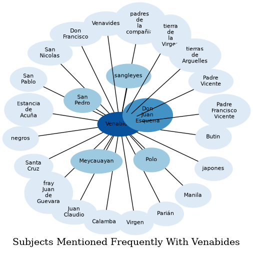 Related subjects