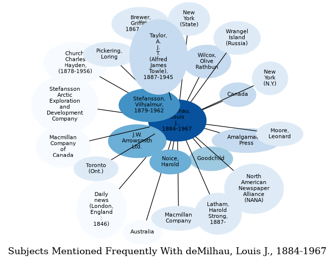 Related subjects