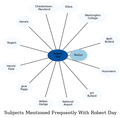 Related subjects