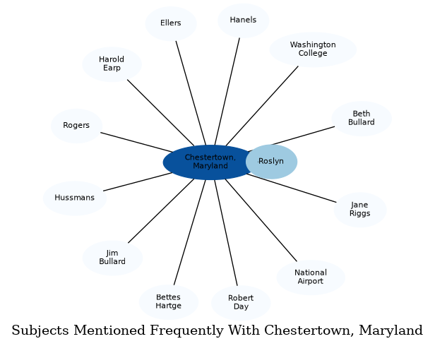 Related subjects