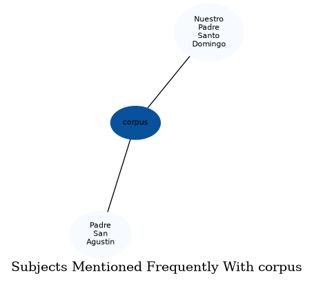 Related subjects