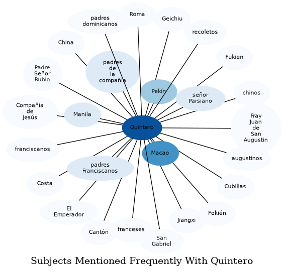 Related subjects