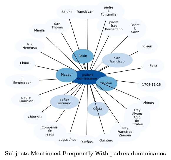 Related subjects