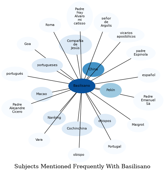 Related subjects