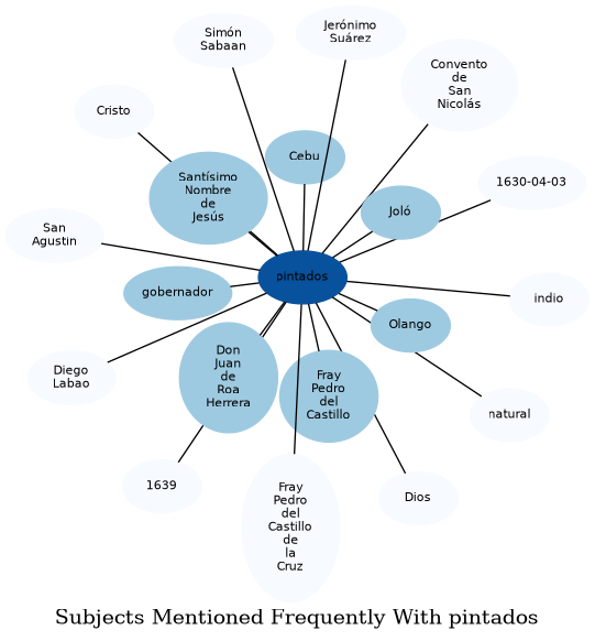 Related subjects