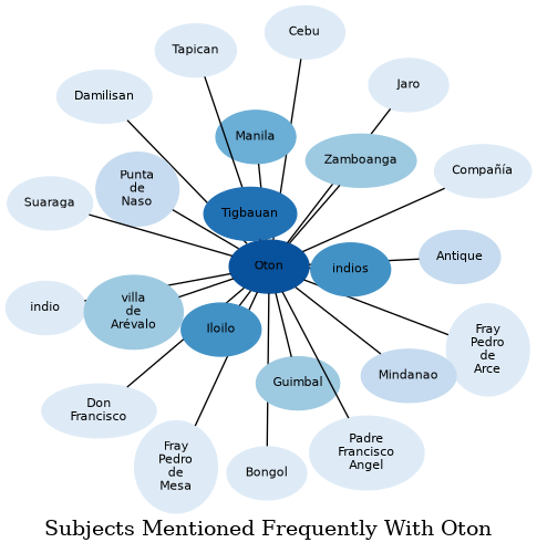 Related subjects
