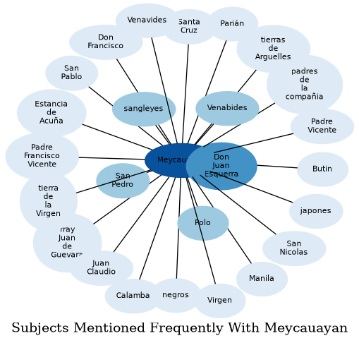Related subjects