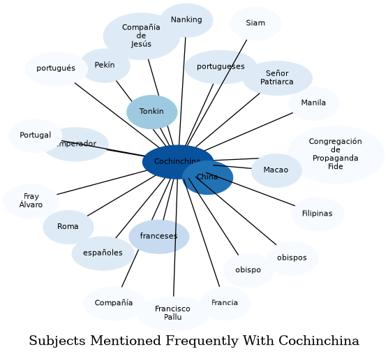 Related subjects