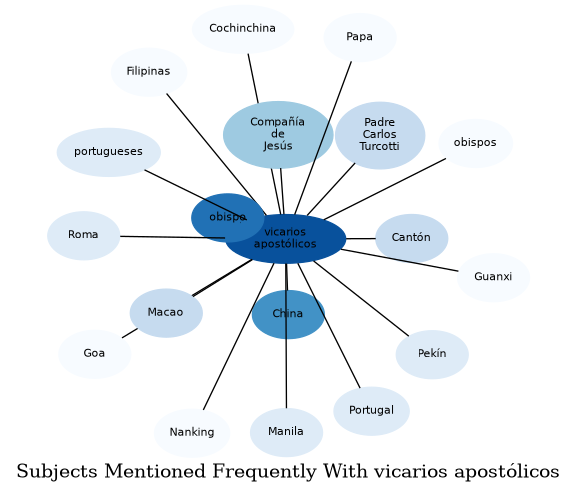 Related subjects