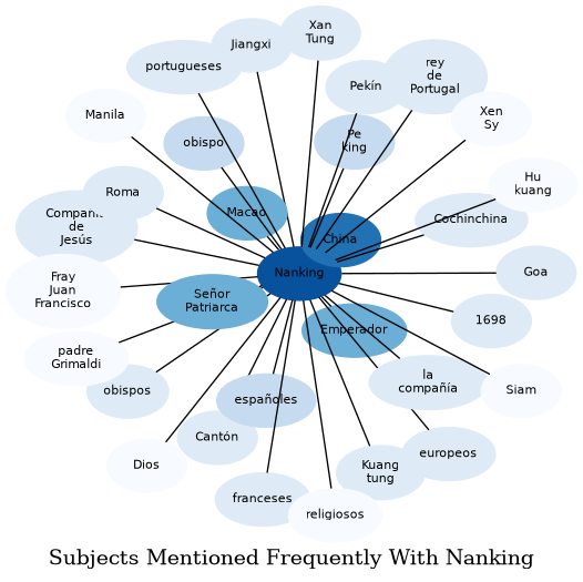 Related subjects
