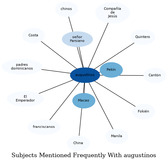 Related subjects