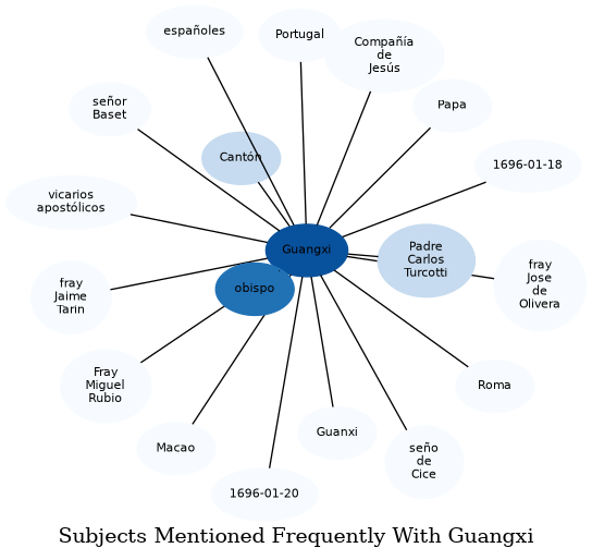Related subjects