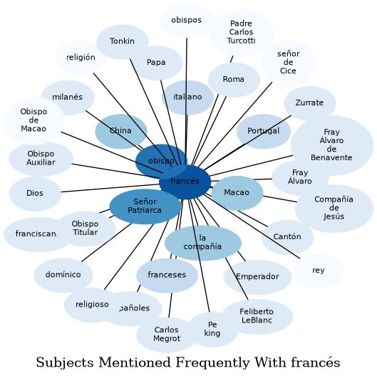 Related subjects