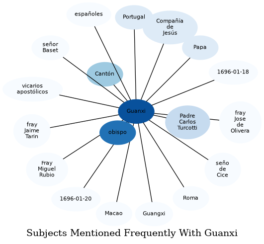Related subjects