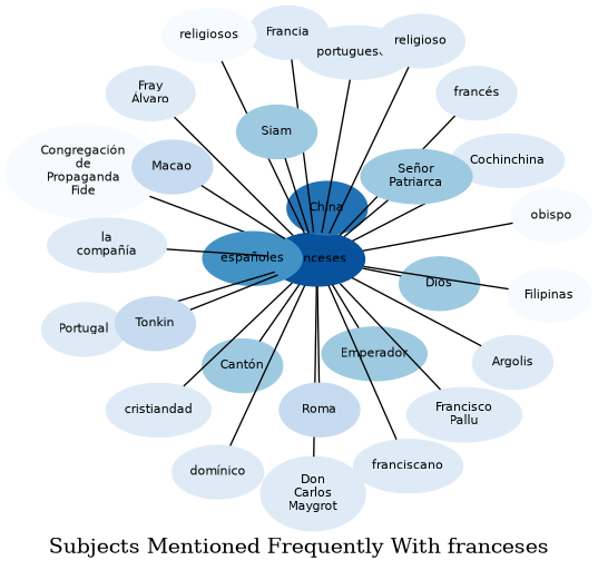 Related subjects