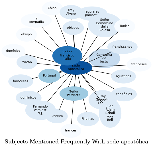 Related subjects