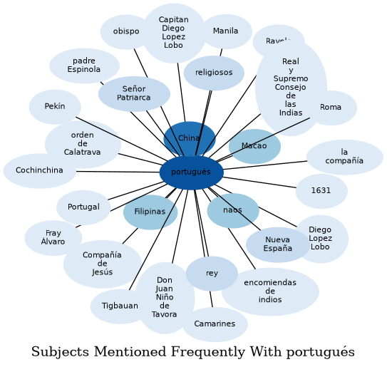 Related subjects