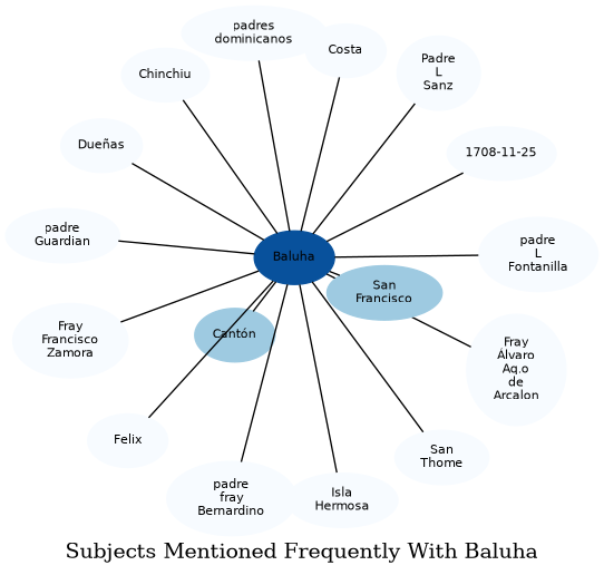Related subjects