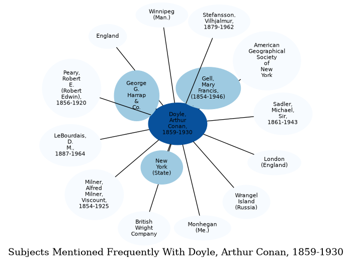 Related subjects