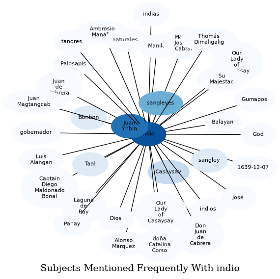 Related subjects