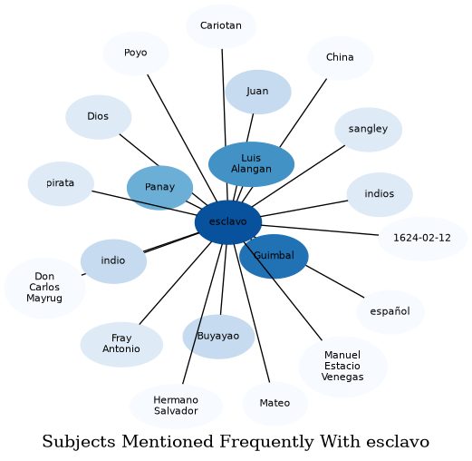 Related subjects