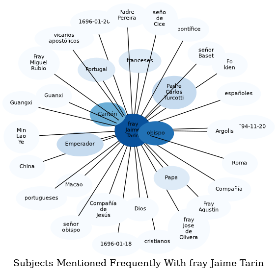 Related subjects