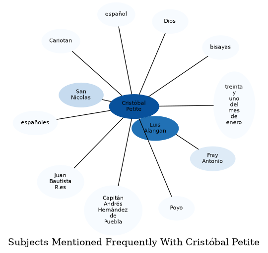 Related subjects