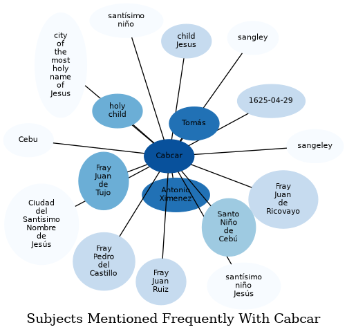 Related subjects