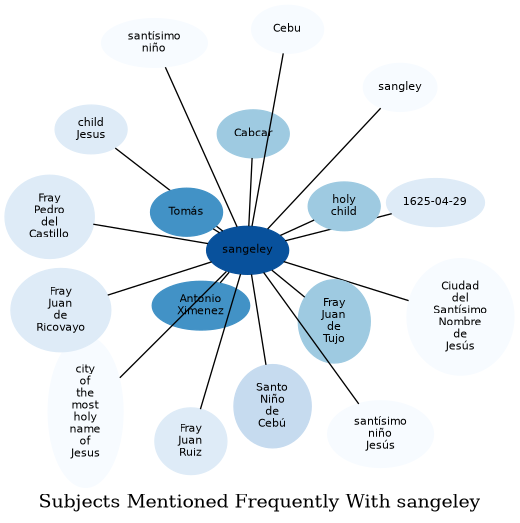Related subjects
