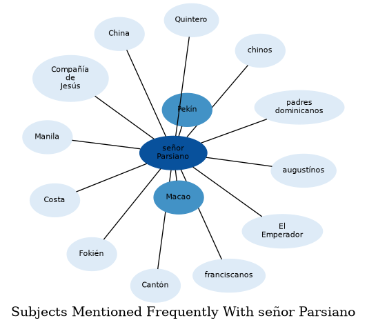 Related subjects