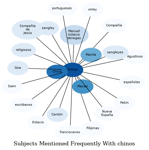 Related subjects