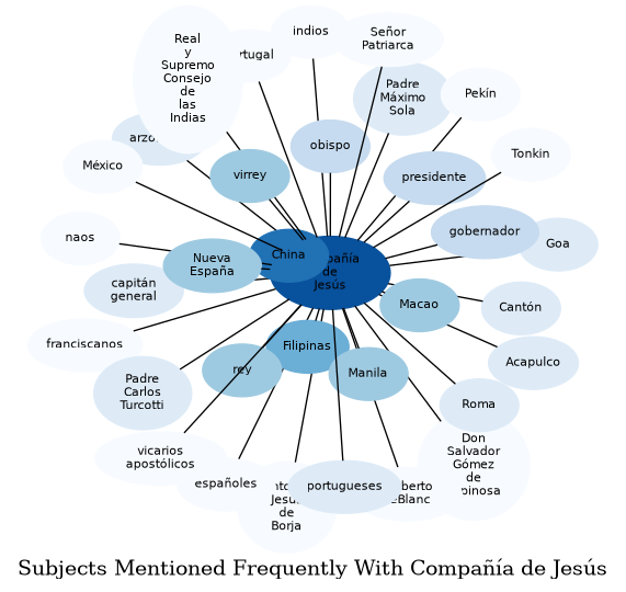 Related subjects
