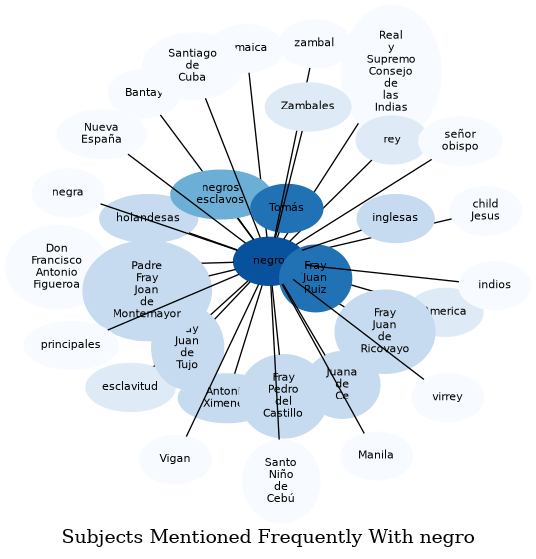 Related subjects