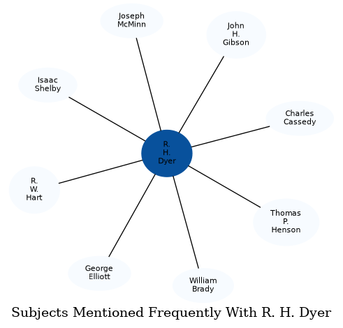 Related subjects