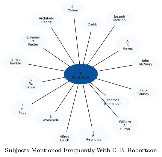 Related subjects
