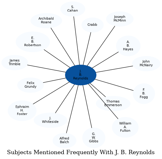 Related subjects