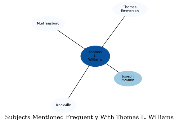 Related subjects